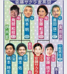 柄本かのこと安藤サクラの関係