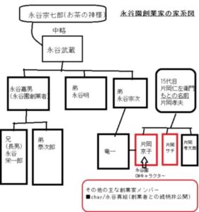 chayの永谷園の家系図を徹底解説！創業家との血縁関係とは？2