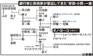 オノヨーコの家系図｜日本を代表する芸術家の血筋とは