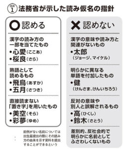 キラキラネームの規制｜名付け自由の限界と法的な動き