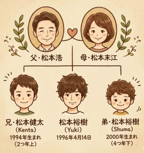家族構成から見る松本家