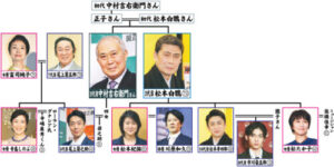 家系図で分かる今後の期待