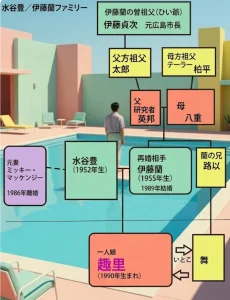 水谷豊の家系図と家族構成一覧